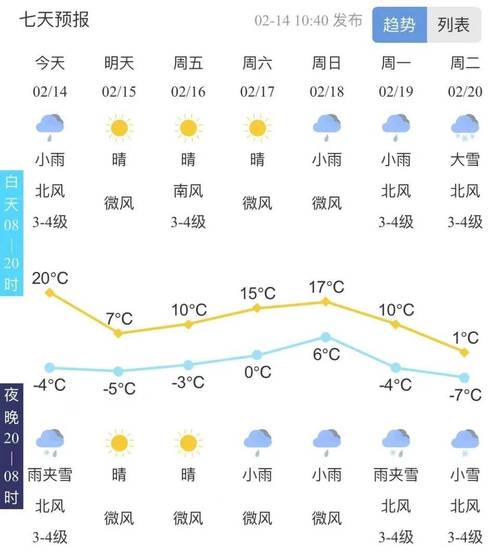 泰山天气预报24小时详情,泰山天气预报一周14天