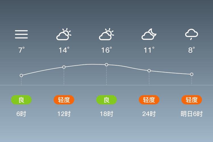 株洲2008年5月8日天气预报