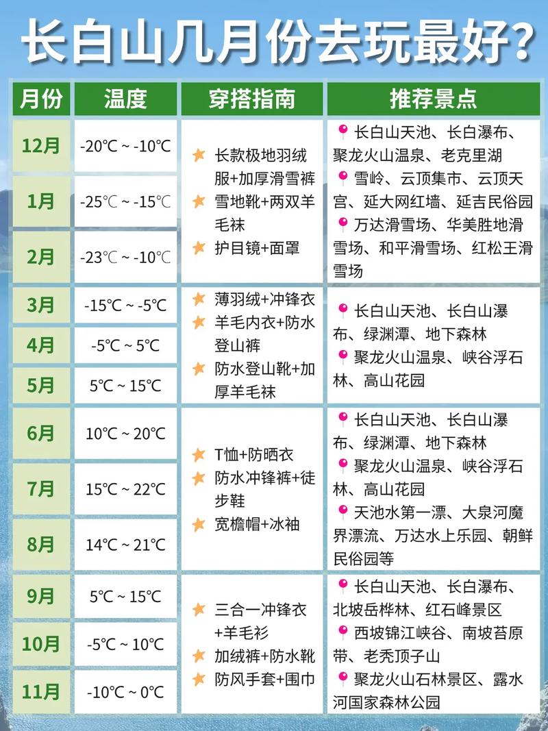 长白山适合几月去