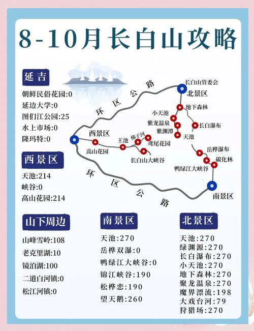 长白山天池几月份去比较好