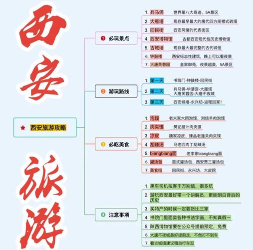 如何做旅游攻略,求助