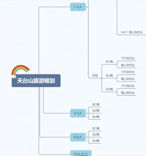 旅游攻略图怎么画