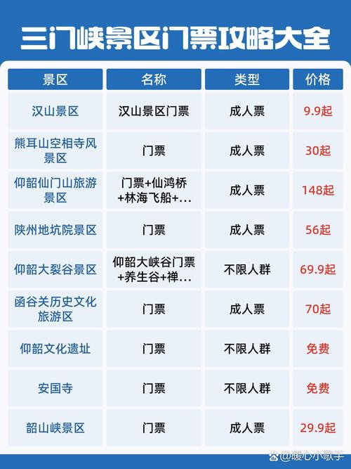 三门峡旅游景点门票费用,三门峡旅游景点大全免门票
