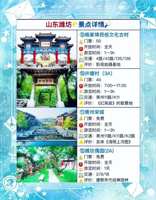 潍坊前十最值得去的景点