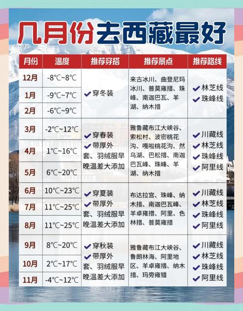 西藏11月份的温度大概是多少