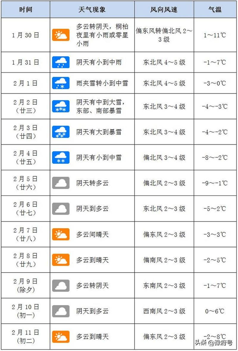南阳天气预报40天天气预报