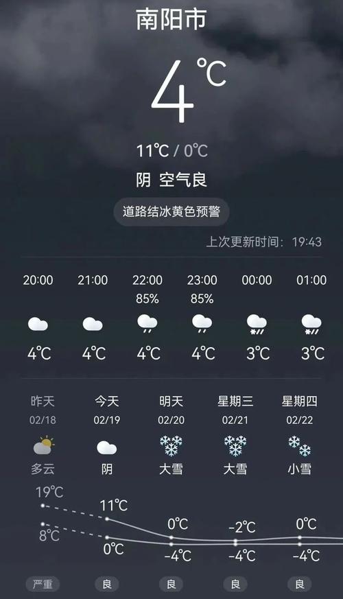 南阳天气预报十五天