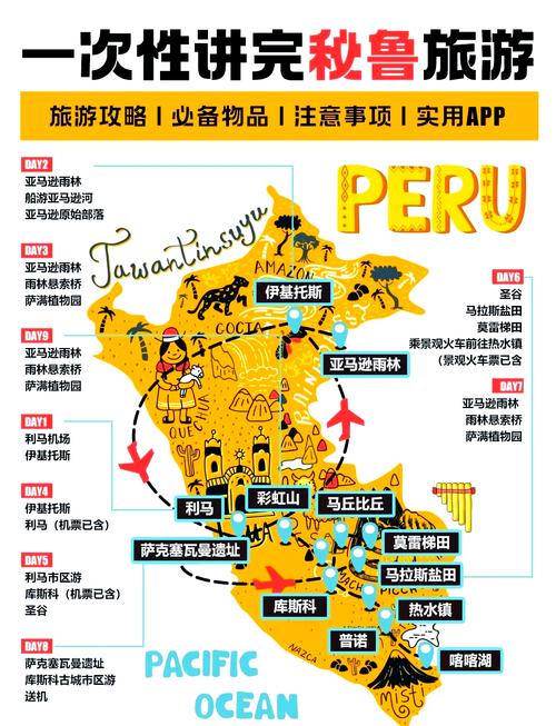 去秘鲁旅游签要多久