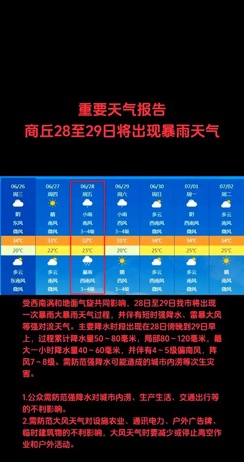 在商丘自驾游,应该怎么玩?