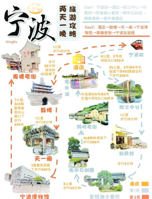 宁波前十名胜古迹