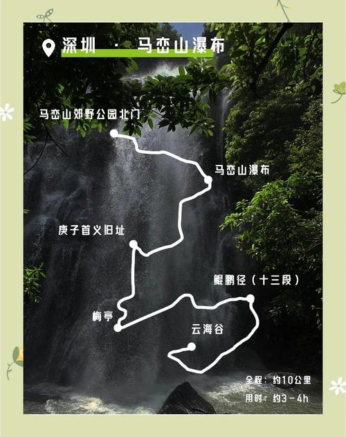深圳马峦山郊野公园的旅行攻略是什么?