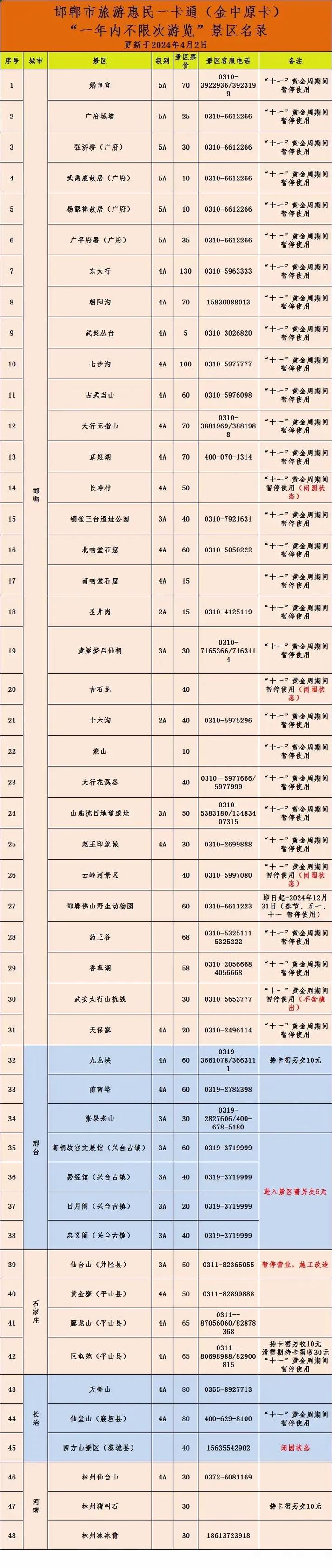 邯郸惠民一卡通都包括哪些景点