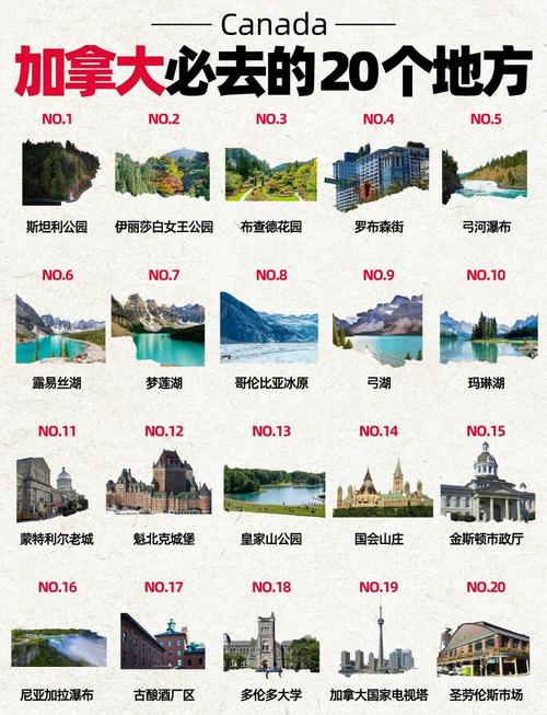 加拿大前十景点排名