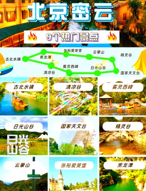 密云区前十旅游景点(密云区前十旅游景点排名)