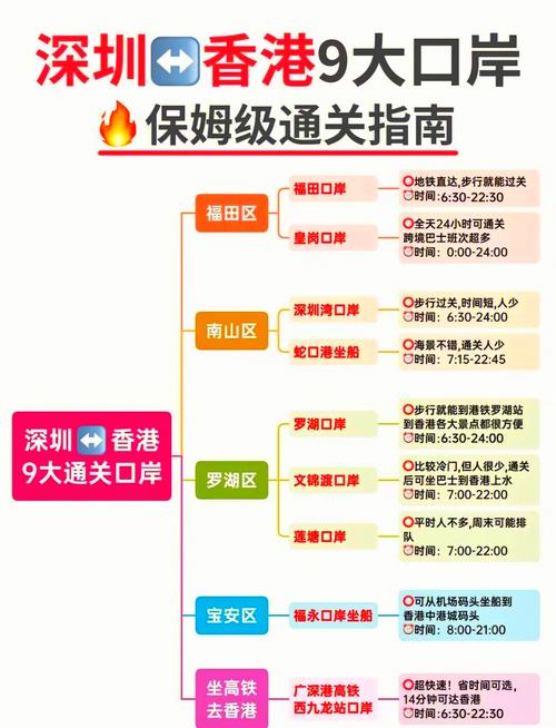 从深圳到香港都需要什么手续?