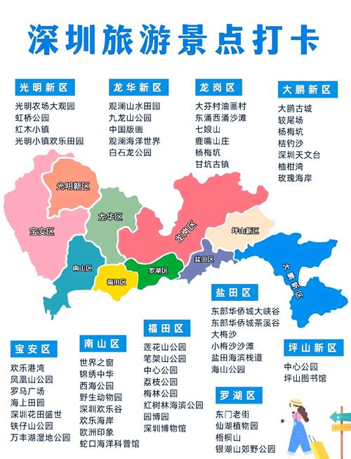 深圳旅游攻略必去三前十景点推荐