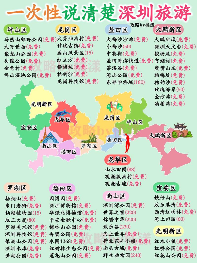 深圳晚上必去前十景点