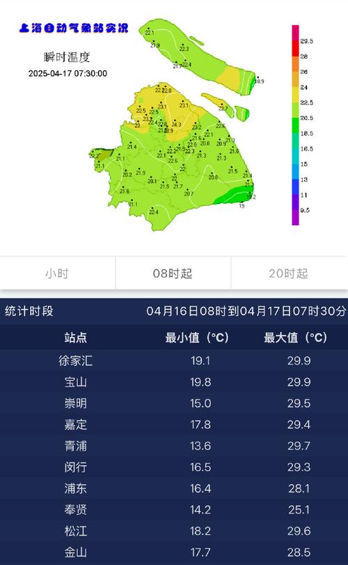 上海未来十天天气预报