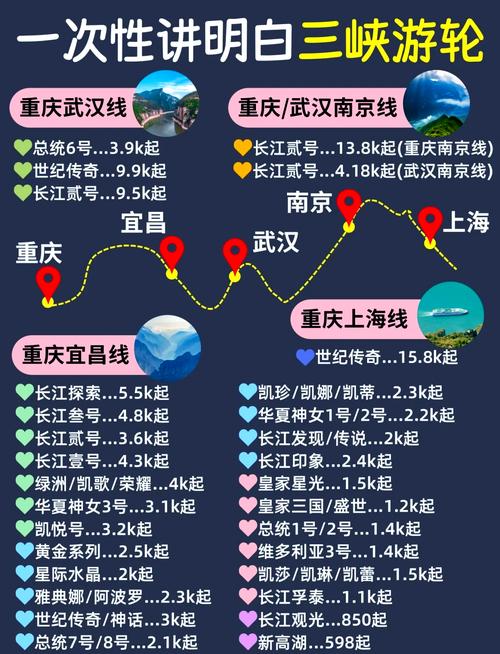 重庆至宜昌长江游轮旅游费用和景点线路