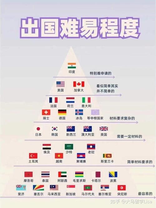 阿根廷旅游签证好办吗