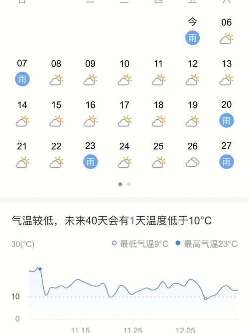无锡1月份30天天气怎么样啊