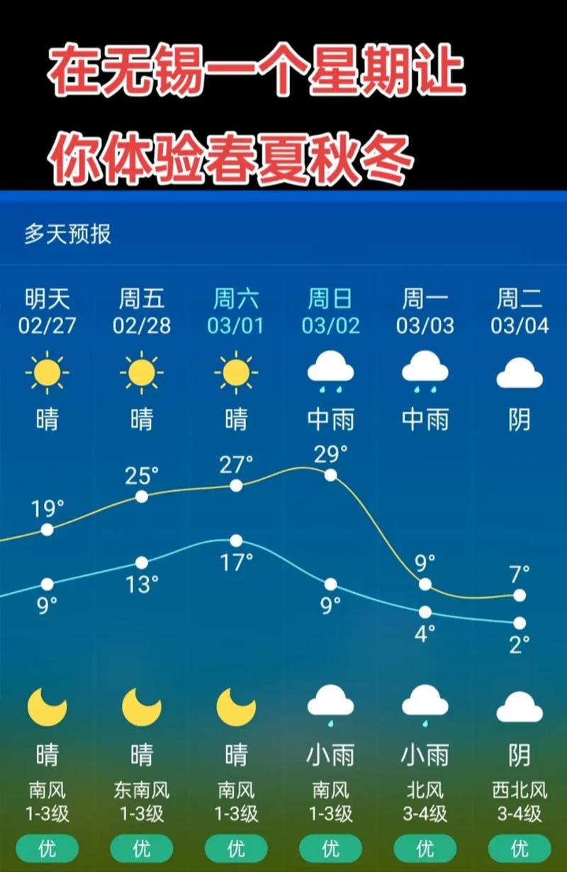 无锡市锡东新城天气预报查询