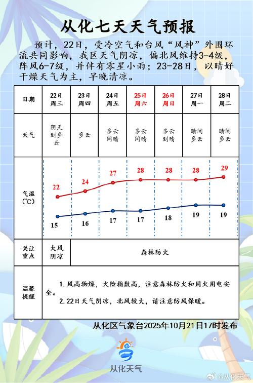 广州从化23.24日天气情况