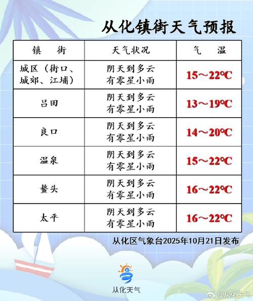 如何通过百度天气了解本地之外的天气状况