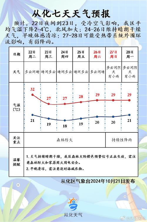 从化增城旅游攻略(从化增城地图)