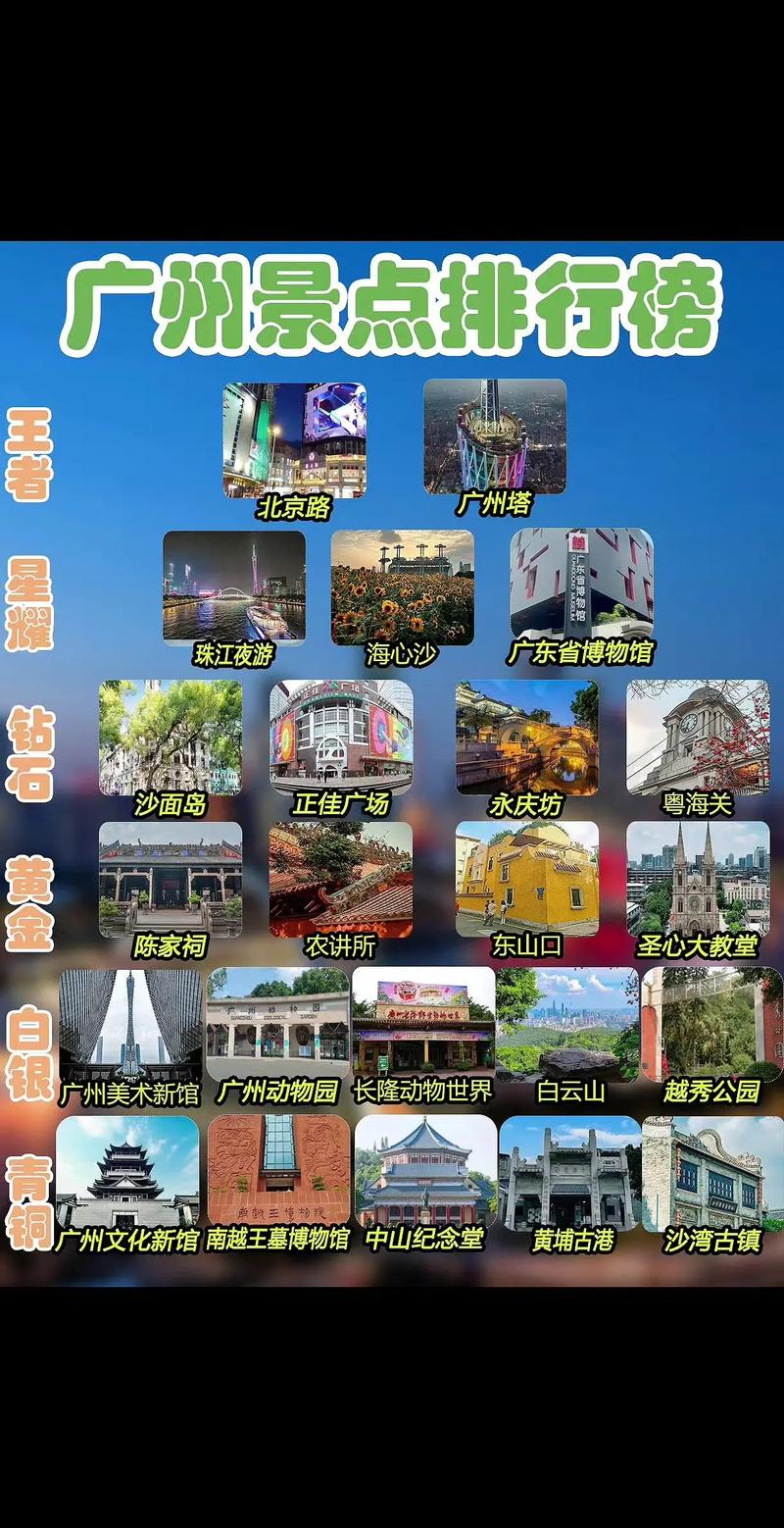 广州前十旅游景点排名