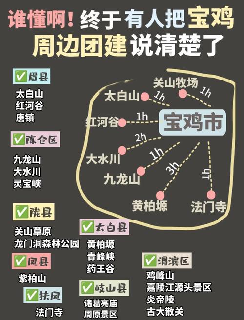 宝鸡周围有什么自驾游的好去处