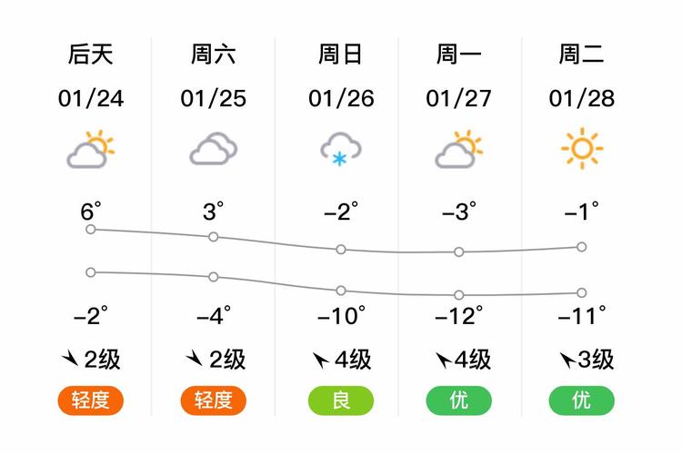 今天门头沟天气