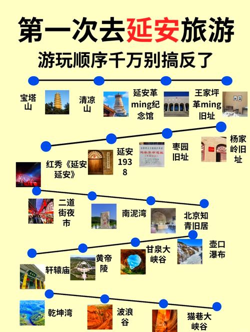 去延安旅游,有什么好的旅游攻略?