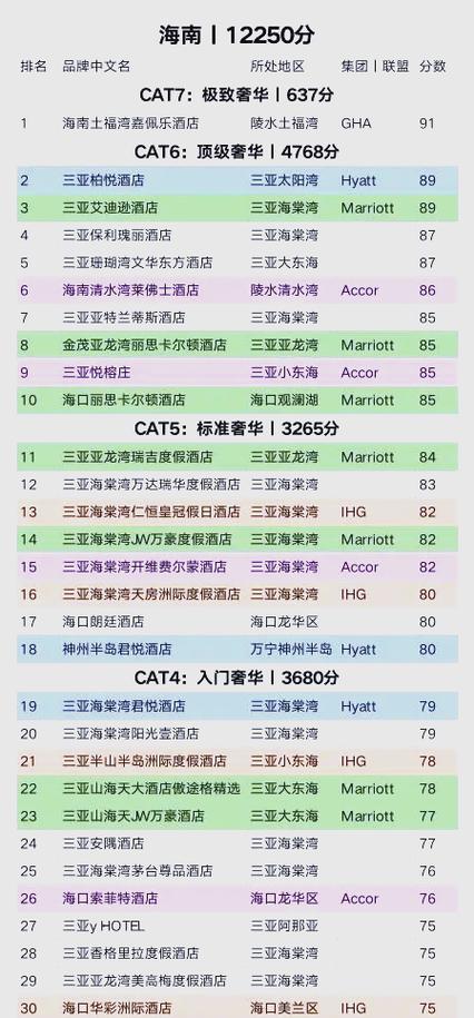 三亚海边酒店排名前十