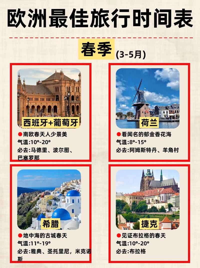 欧洲15国旅游费用(欧洲15国旅游费用表)
