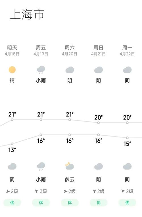 上海天气预报24小时预警上海天气预报24小时2345