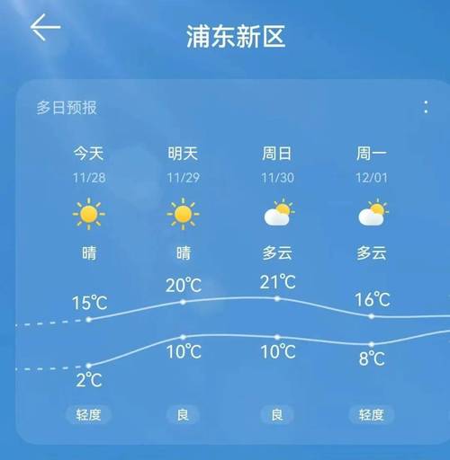 上海浦东天气预报