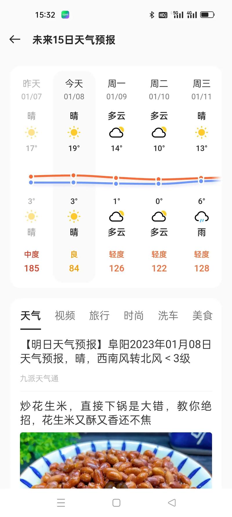 最近十五天的天气阜阳
