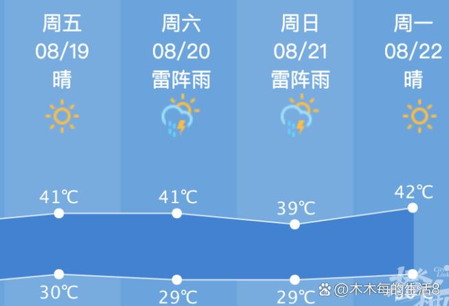 杭州天气预报15天准确率