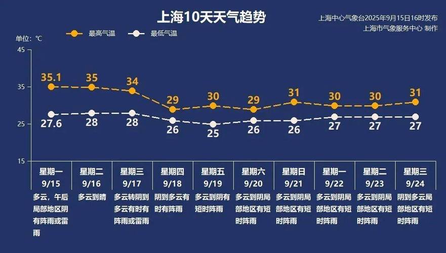 上海浦东天气预报24,上海浦东天气预报24小时查询