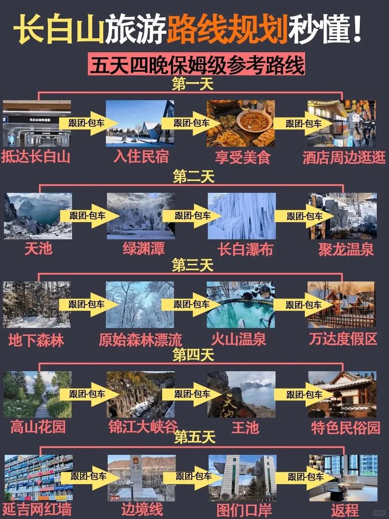 东北长白山旅游攻略