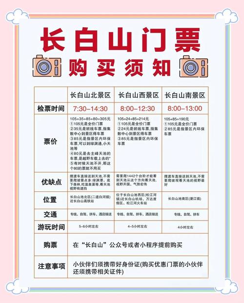 长白山怎样才能买到票