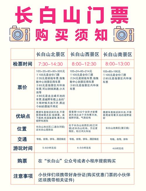 长白山景区票
