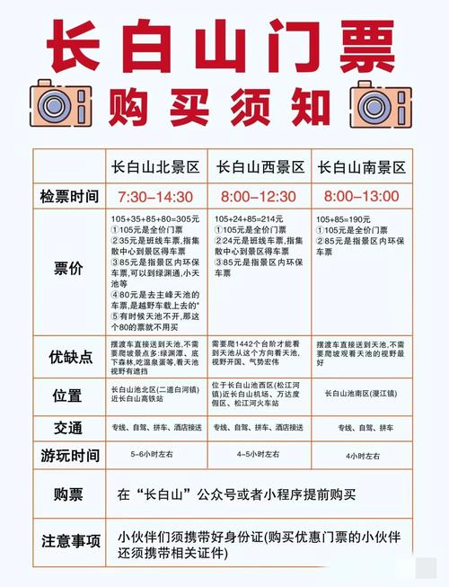 长白山能现场买票吗