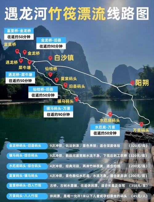 阳朔遇龙河旅游攻略