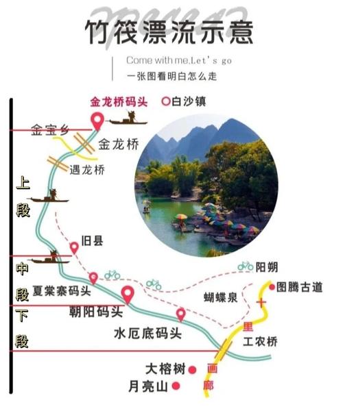 在遇龙河景区乘竹筏漂流的攻略是什么?