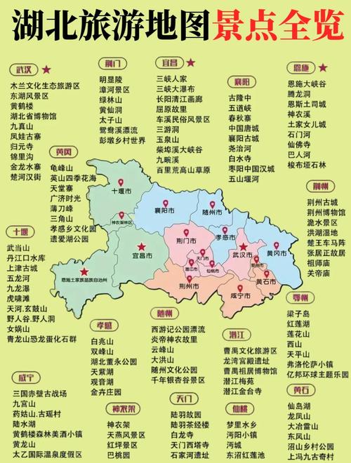 湖北前十著名旅游景点