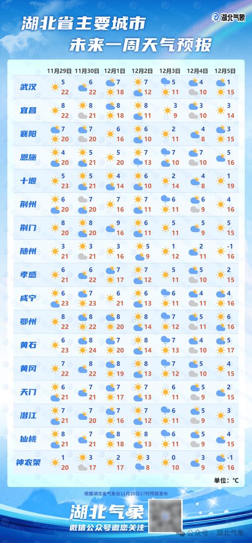 湖北宜昌天气预报15天气报,最新宜昌天气预报15天