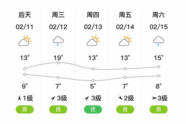乐清市天气预报2016年