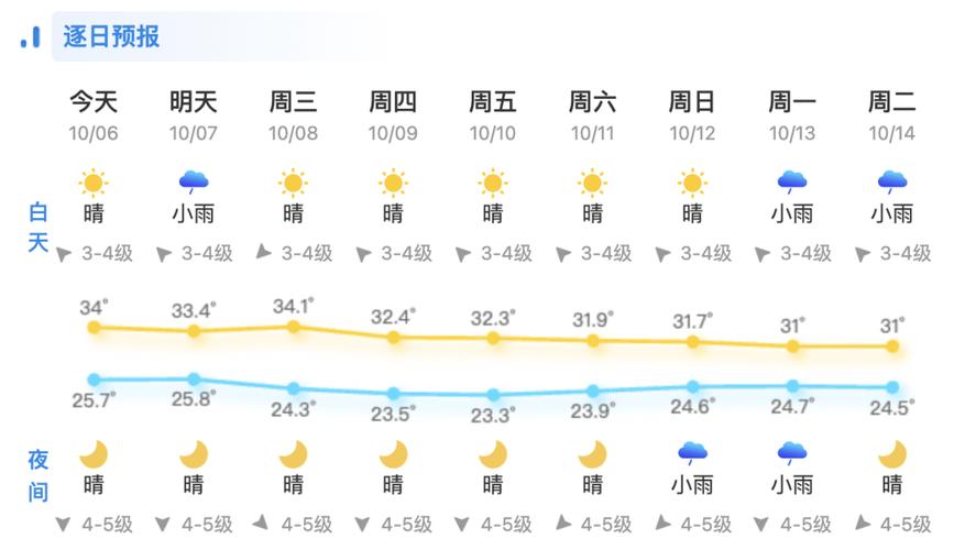 乐清晚上有雨吗